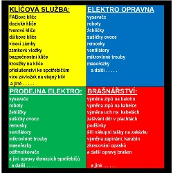 Elektro u invalidů, kopírování klíčů