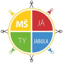 Mateřská škola Jabula