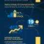 Asset Management od BHS